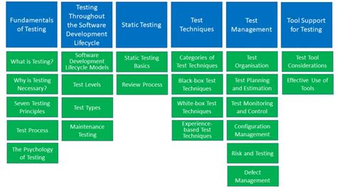 istqb exam dates 2023|Exam Details .